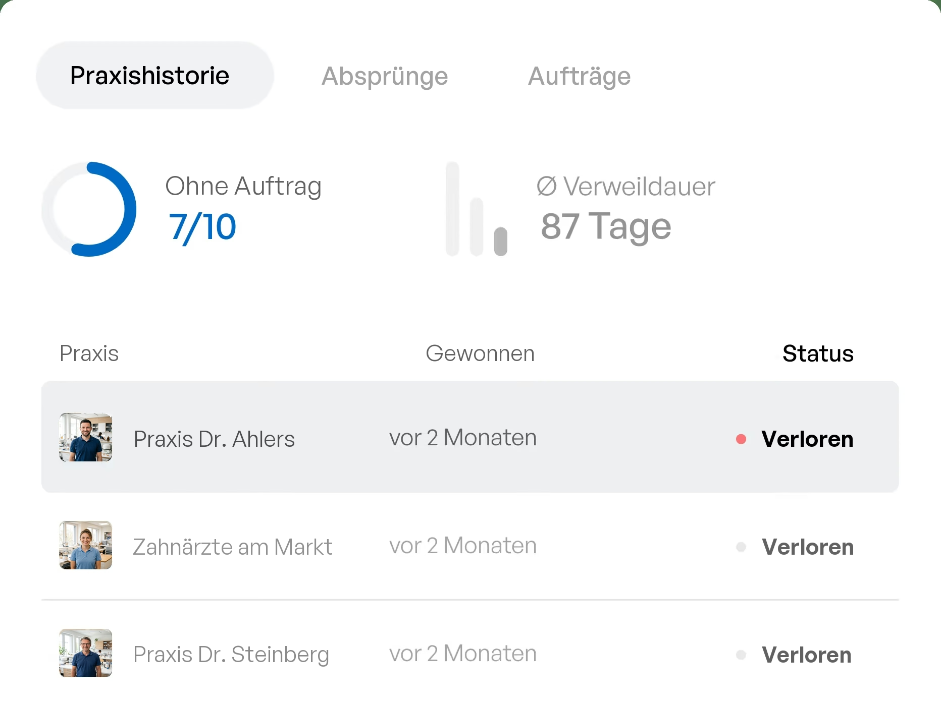 Kostenübersicht in der Neukundengewinnung